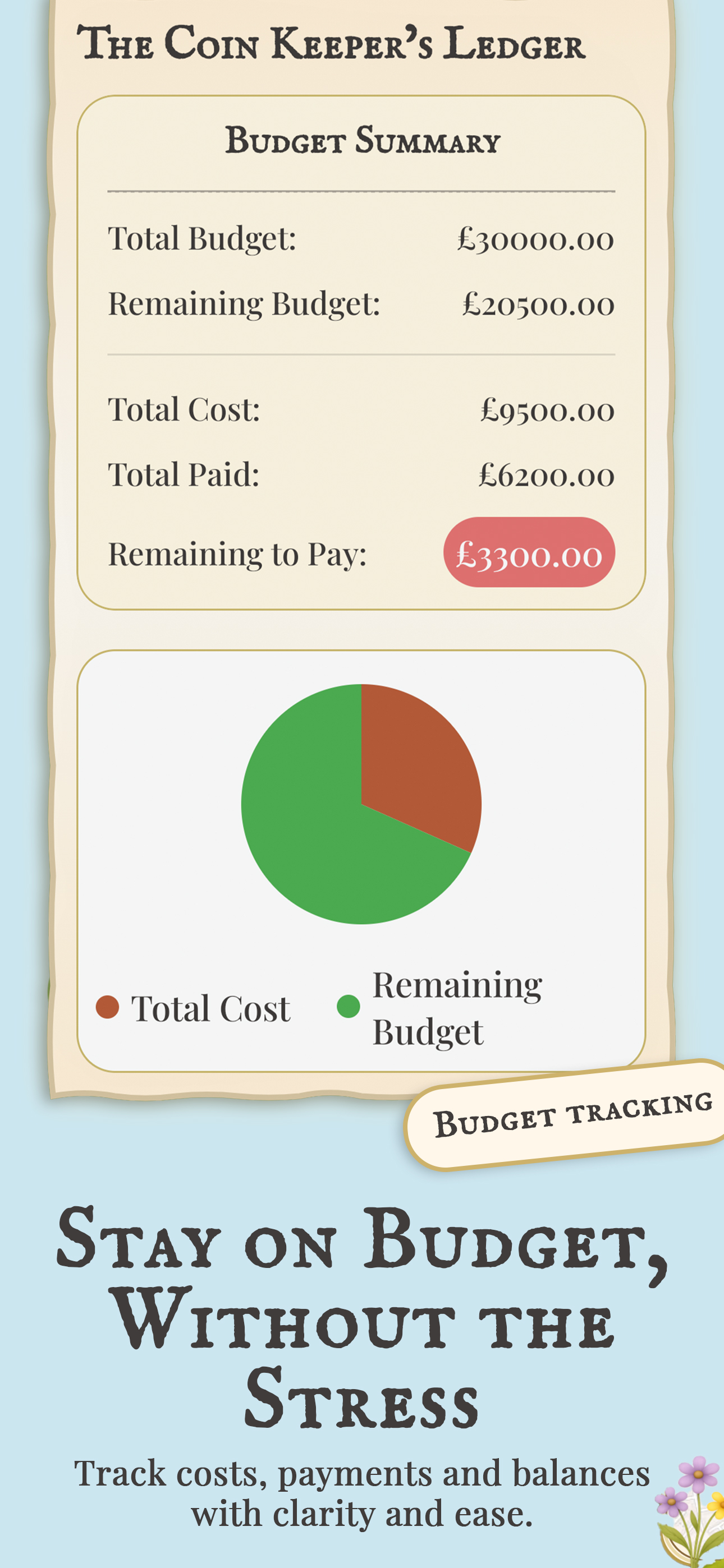 Ever Afterly budget tracker app screen
